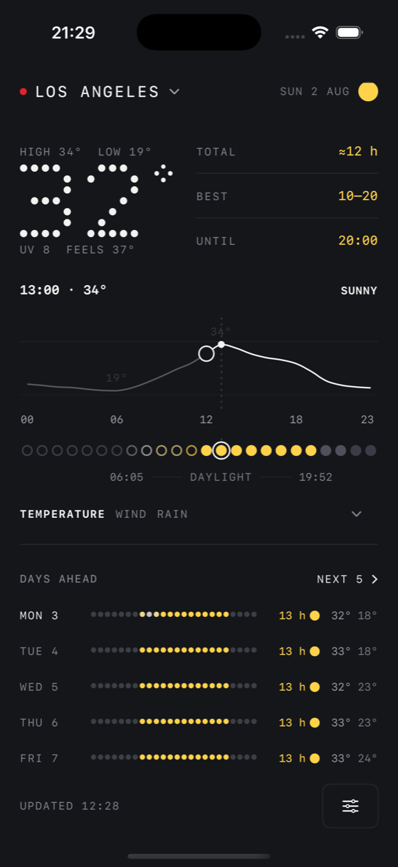 The today screen with the chart being dragged: the cursor sits at 13:00 and 34 degrees, and the matching dot in the 24-hour strip is ringed.